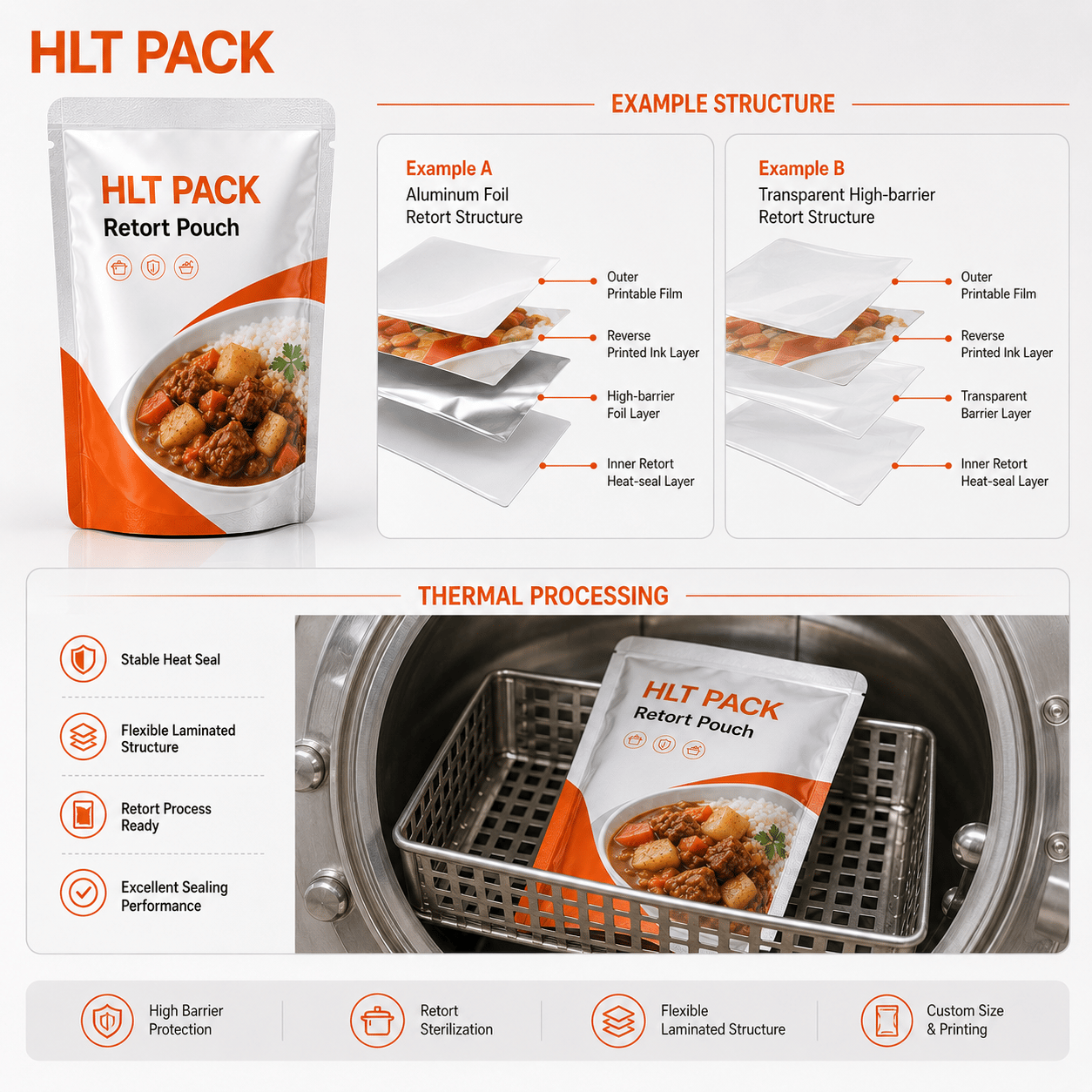 High-Temperature Retort Pouch 7