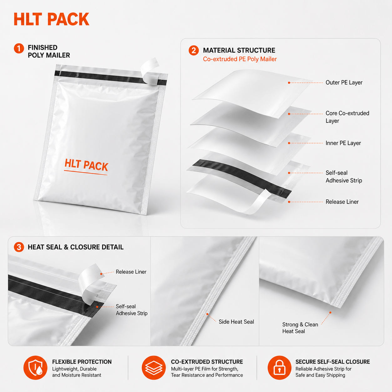 Custom Printed Poly Mailer 6