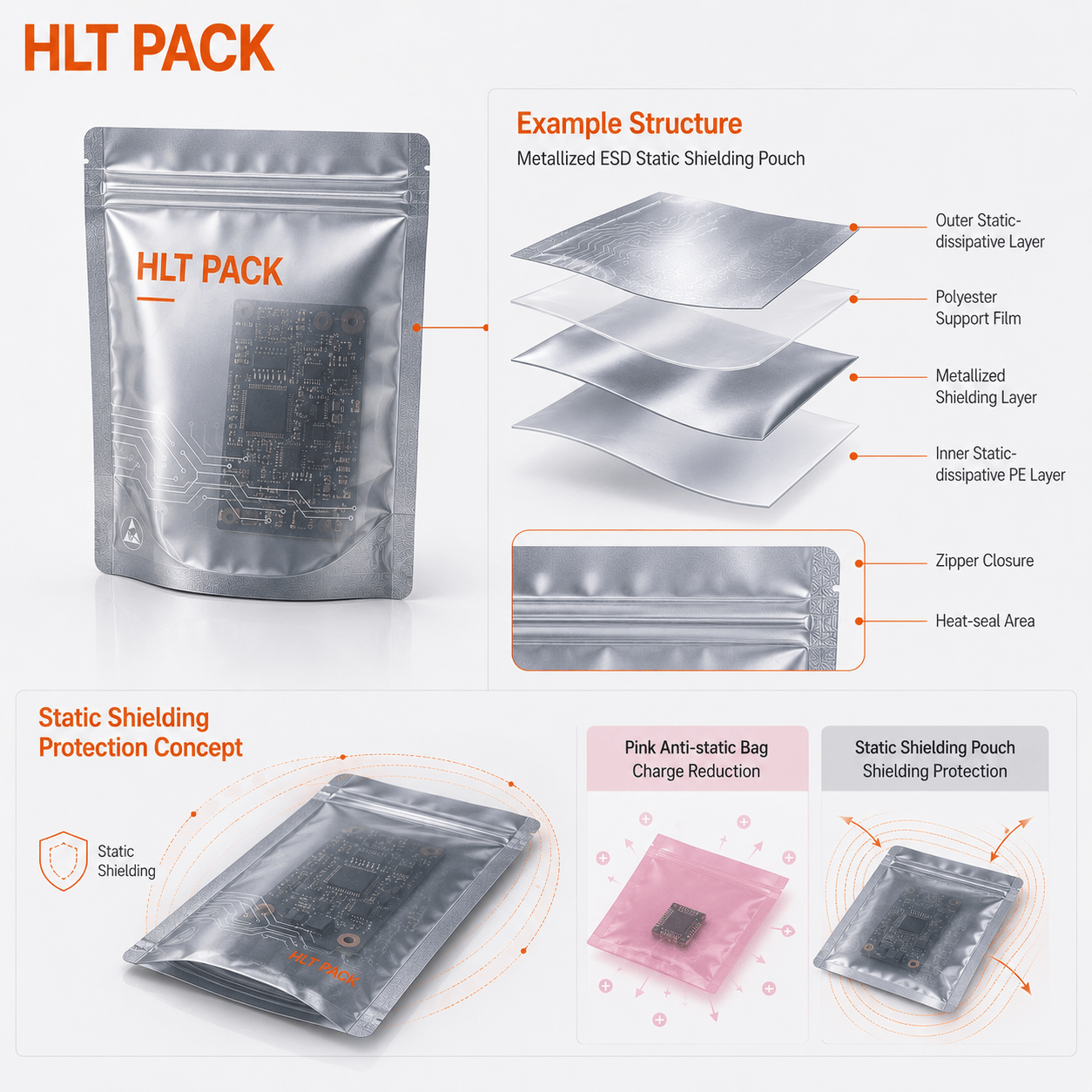 Anti-Static ESD Shielding Bag - Detail 4